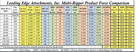 mini excavator bucket pin sizes|excavator bucket compatibility chart.